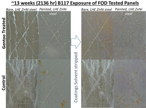 Test Data - Chipping Resistance Testing - Gentoo Coating